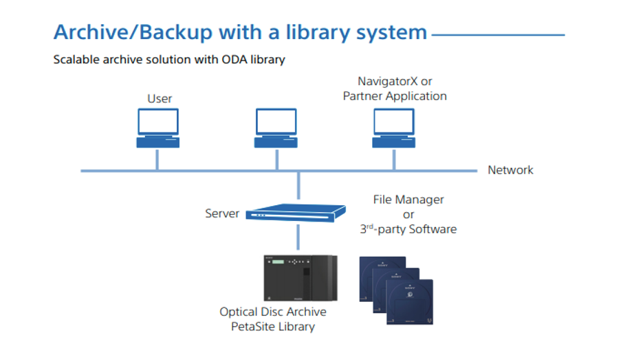 Hệ thống Scalable Library – Sao lưu đa cartridge, nâng cao hiệu quả lưu trữ