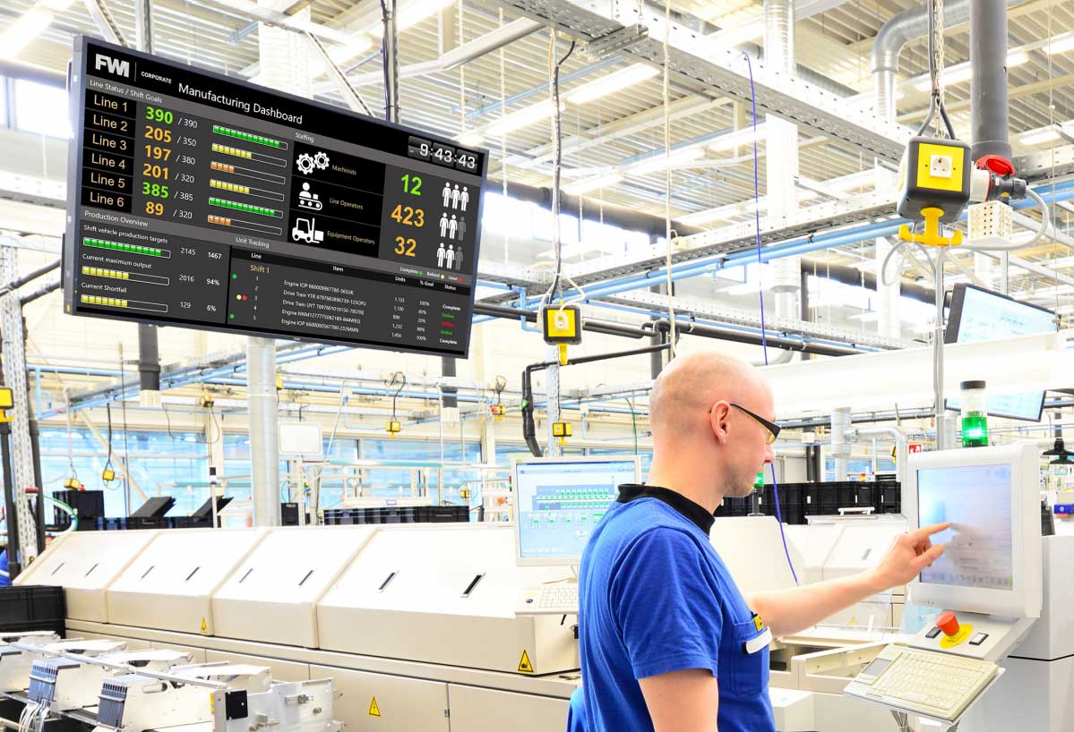 Công nghệ áp dụng: Màn hình LCD và QLED, màn hình tương tác, direct view LED