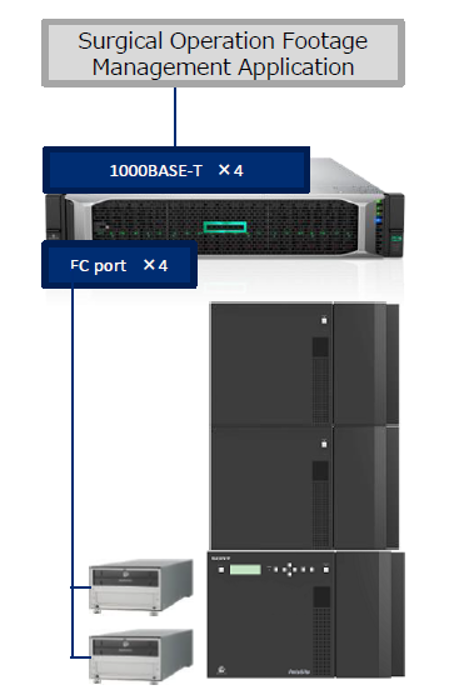 Giải pháp lưu trữ Network Server – Tối ưu hiệu suất và khả năng mở rộng