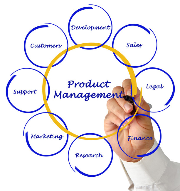 QUẢN LÝ SẢN PHẨM (PRODUCT MANAGER)