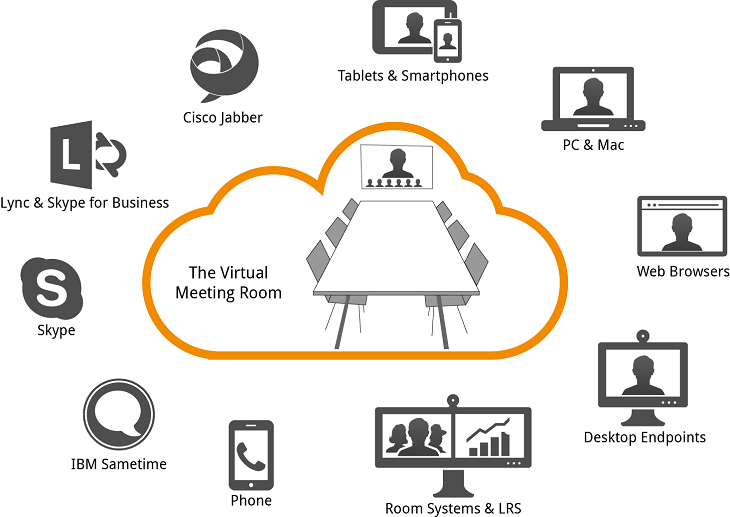 Sử dụng cloud mang lại nhiều lợi ích cho doanh nghiệp Sử dụng cloud mang lại nhiều lợi ích cho doanh nghiệp