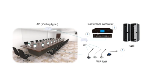 Bộ giải pháp hội nghị truyền hình do Ademax đề xuất